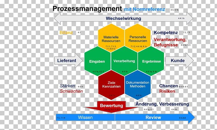 Product Design Brand Organization Diagram PNG, Clipart, Area, Brand, Diagram, Learning, Line Free PNG Download