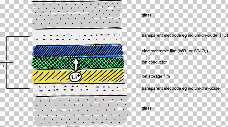 Window Blinds & Shades Light Glass Electrochromism PNG, Clipart, Angle, Brand, Building, Electrochromism, Furniture Free PNG Download