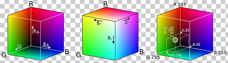RGB Color Model Computer File Scanner RGB Color Space PNG, Clipart, Angle, Blue, Cmyk Color Model, Color, Color Cubes Free PNG Download