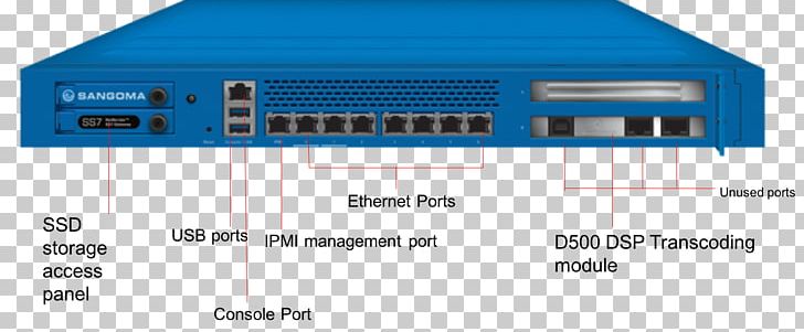 Wireless Router Computer Network PNG, Clipart, Brand, Computer, Computer Network, Electronics, Electronics Accessory Free PNG Download