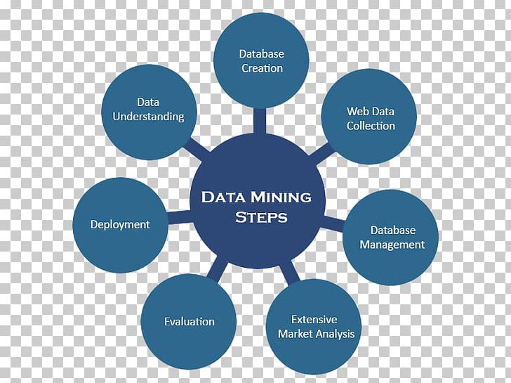 Data Mining Big Data Unstructured Data Advertising PNG, Clipart, Advertising, Analytics, Big Data, Brand, Business Free PNG Download