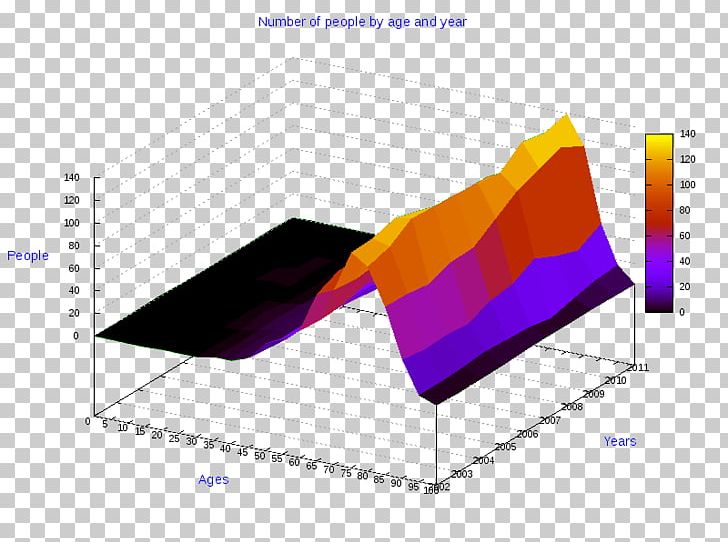 Diagram Three-dimensional Space Pie Chart Statistics PNG, Clipart, 3d Computer Graphics, Angle, Brand, Chart, Computer Graphics Free PNG Download