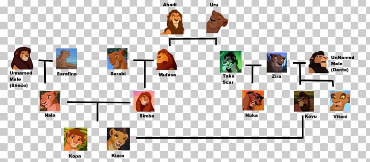 Nala Simba Mufasa Rafiki Scar PNG, Clipart, Ahadi, Brand, Cartoon, Character, Communication Free PNG Download