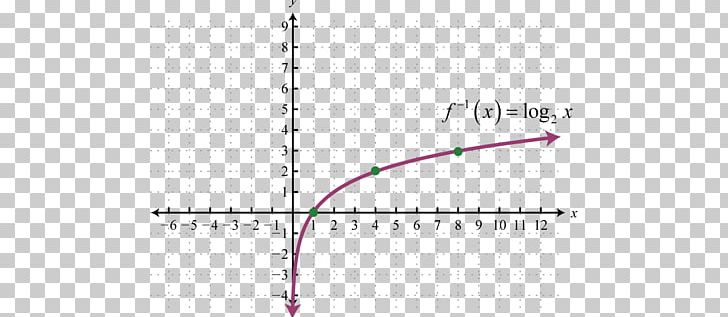 Line Angle Point Font PNG, Clipart, Angle, Art, Exponential Function, Function, Graph Free PNG Download