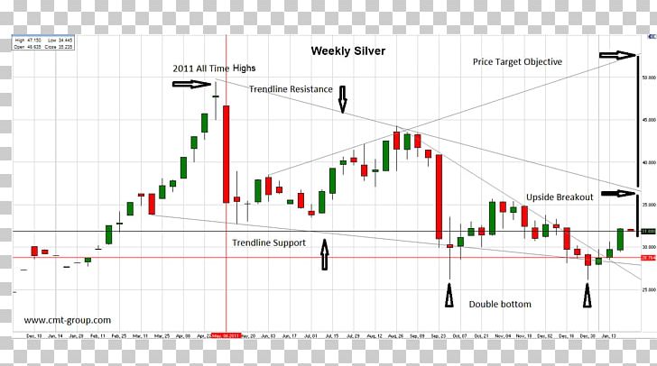 Diagram Line Product Design Point Angle PNG, Clipart, Angle, Area, Art, Diagram, Line Free PNG Download