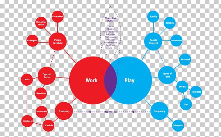 Graphic Design Brand Circle PNG, Clipart, Blue, Brand, Circle, Communication, Diagram Free PNG Download