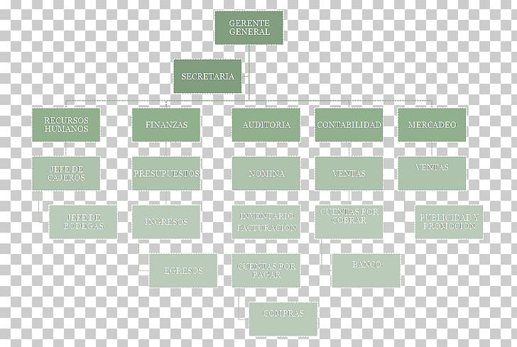 Work Breakdown Structure Product Breakdown Structure Organizational Chart Calendar PNG, Clipart, Angle, Brand, Calendar, Chart, Cricketer Free PNG Download