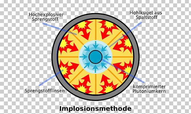 Nuclear Weapon Design Nuclear Fission Bomb Plutonium PNG, Clipart,  Free PNG Download