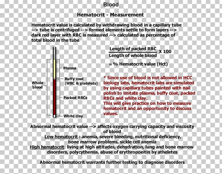 Hematocrit Blood Test Measurement Hemoglobin PNG, Clipart, Anatomy, Area, Blood, Blood Cell, Blood Plasma Free PNG Download