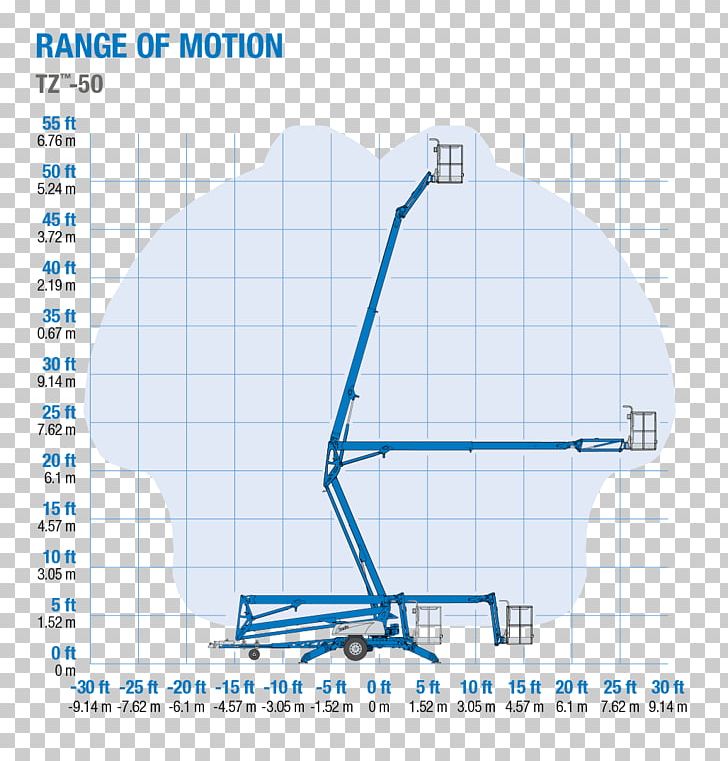 Aerial Work Platform Genie Elevator JLG Industries Heavy Machinery PNG, Clipart, Aerial Work Platform, Angle, Area, Cherry, Diagram Free PNG Download