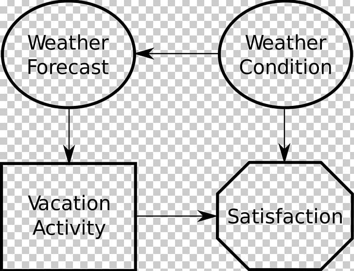 Influence Diagram Binary Decision Diagram Bayesian Inference Bayesian Network PNG, Clipart, Angle, Bayesian Inference, Bayesian Network, Binary Decision Diagram, Black And White Free PNG Download