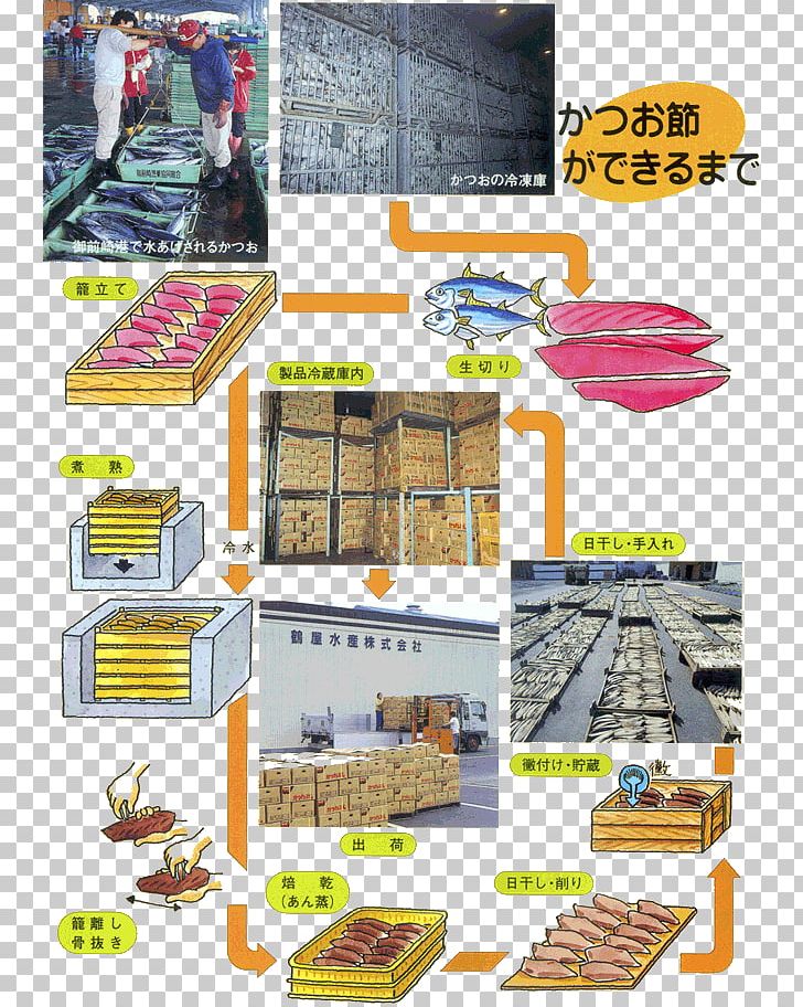 鶴屋水産（株） Katsuobushi Kuroshio かつおぶしができるまで Business PNG, Clipart, Business, Japan, Jointstock Company, Katsuobushi, Line Free PNG Download