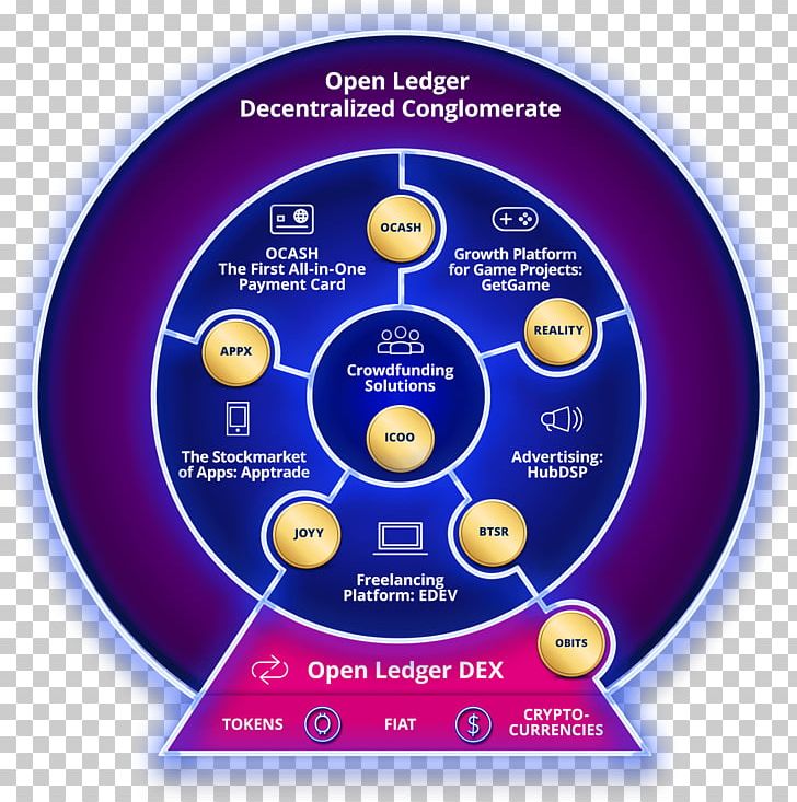 LinkedIn Openledger ApS Job Business PNG, Clipart, Brand, Business, Circle, Compact Disc, Computer Hardware Free PNG Download