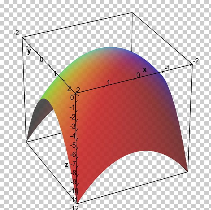 Paraboloid Graph Of A Function Maxima And Minima Plot PNG, Clipart, Angle, Area, Art, Circle, Convex Set Free PNG Download