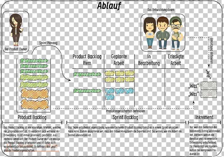 Agile Software Development Iterative And Incremental Development Requirement Scrum Iteration PNG, Clipart, Agile Software Development, Area, Communication, Diagram, Extreme Programming Free PNG Download