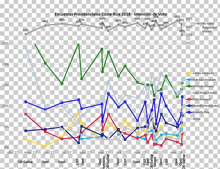 Costa Rican General Election PNG, Clipart, 2017, 2018, Angle, Area, August Free PNG Download