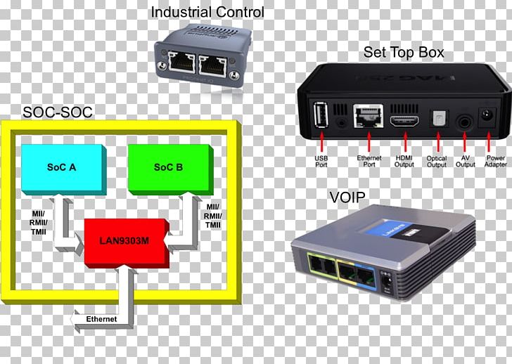 HDMI Cisco SPA2102 Router Linksys Analog Telephone Adapter PNG, Clipart, Adapter, Analog Telephone Adapter, Application, Cable, Computer Hardware Free PNG Download