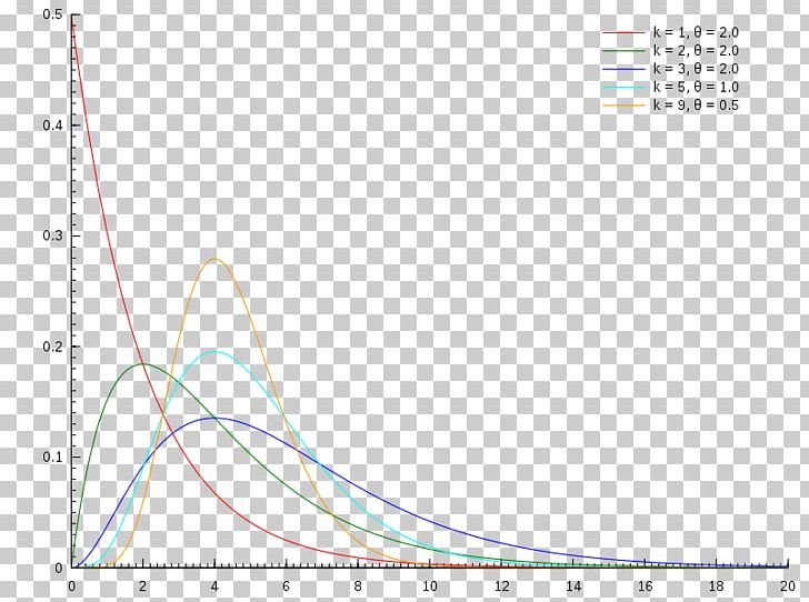 Line Point Angle Diagram PNG, Clipart, Angle, Area, Art, Diagram, Distribution Free PNG Download