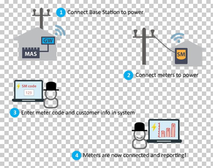 Project Commissioning Microgrid Electrical Grid Logo PNG, Clipart, Area, Art, Brand, Communication, Computer Icon Free PNG Download