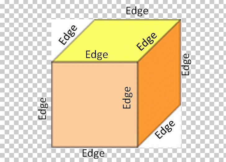 Edge Shape Face Geometry Cube PNG, Clipart, Addition, Angle, Area, Cube, Diagram Free PNG Download
