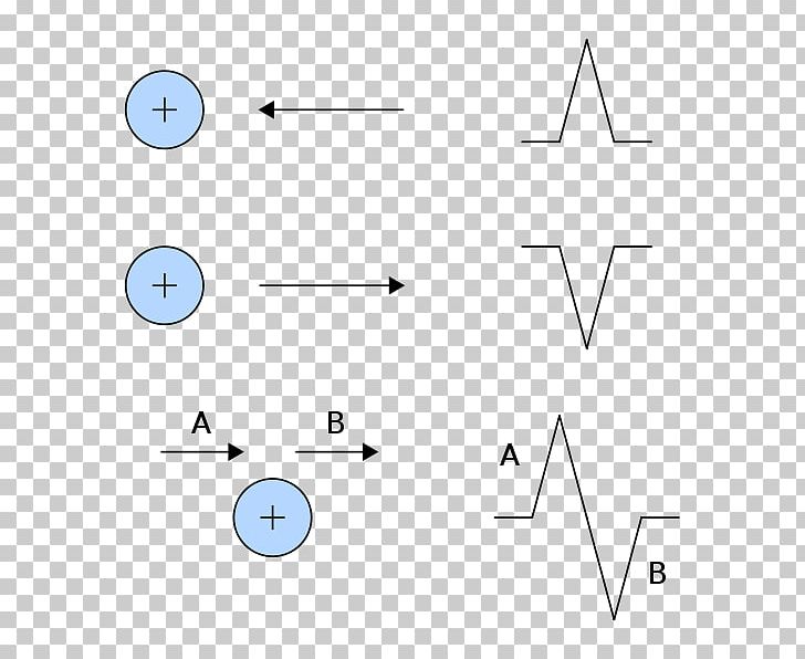 Electrocardiography Electrode Heart Einthoven's Triangle PNG, Clipart, Angle, Area, Cardiac Muscle, Circle, Curve Free PNG Download