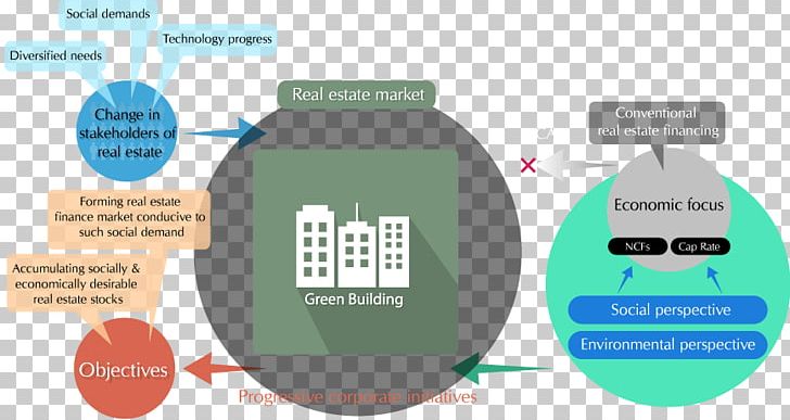 Brand Product Design Technology Diagram PNG, Clipart, Brand, Communication, Diagram, Environmental Awareness, Organization Free PNG Download