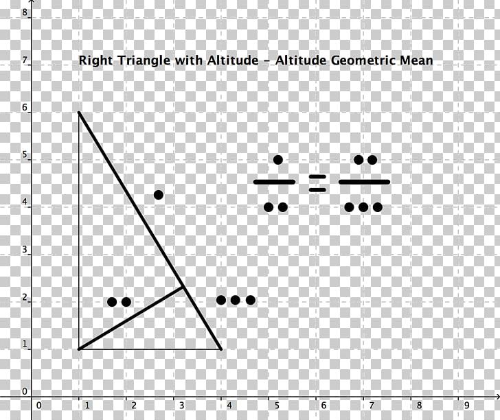Right Triangle Altitude Geometric Mean PNG, Clipart, Alt, Angle, Area, Art, Black And White Free PNG Download