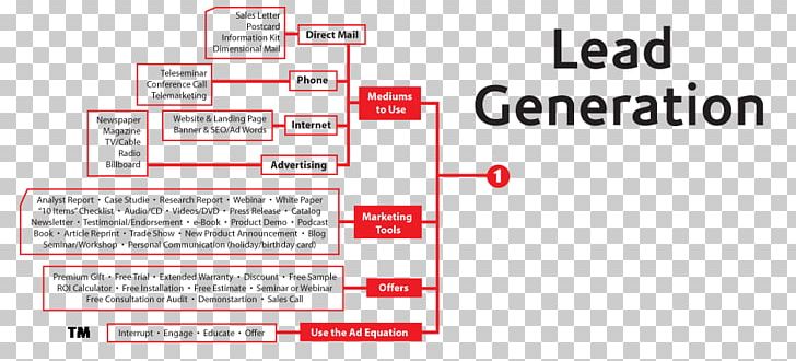 Document Brand Line PNG, Clipart, Area, Brand, Diagram, Document, Lead Generation Free PNG Download