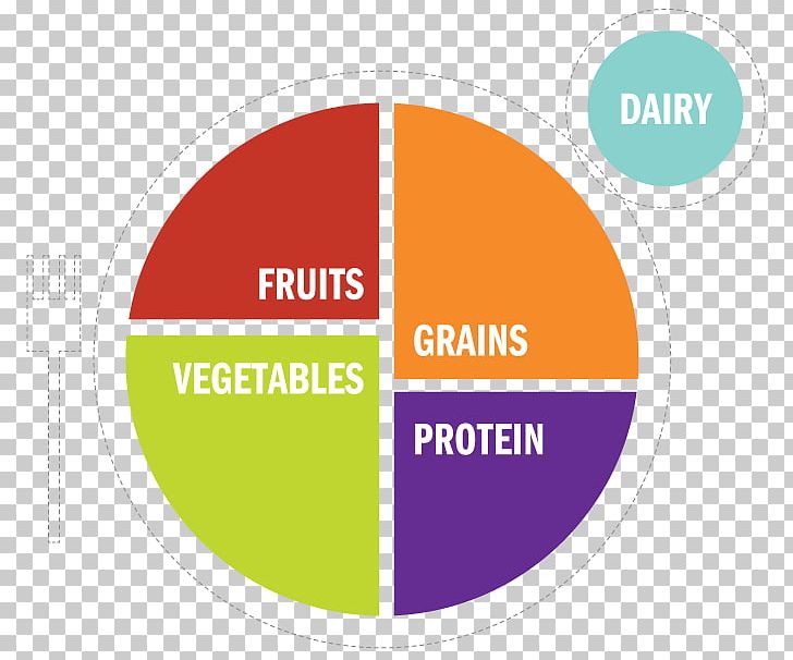 nutrition clipart myplate