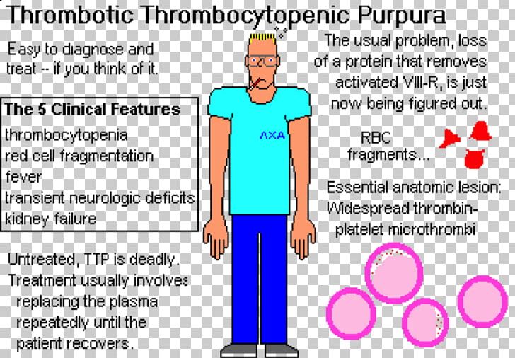 Thrombotic Thrombocytopenic Purpura Immune Thrombocytopenic Purpura Thrombocytopenia Hemolytic-uremic Syndrome PNG, Clipart, Abdomen, Area, Arm, Blue, Brand Free PNG Download