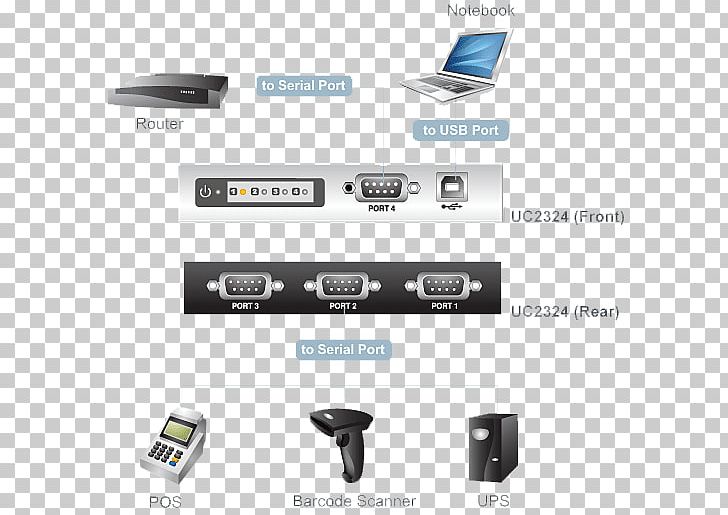 Laptop RS-232 USB RS-422 Serial Port PNG, Clipart, Adapter, Angle, Aten International, Computer, Computer Port Free PNG Download