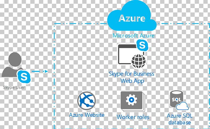Microsoft Azure Skype For Business Cloud Storage PNG, Clipart, Brand, Cloud Computing, Cloud Storage, Line, Logo Free PNG Download