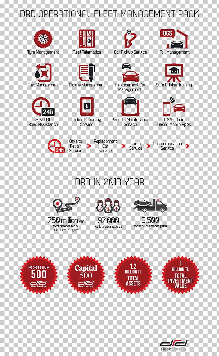 Car Lease Infographic Vehicle Leasing Fleet Vehicle PNG, Clipart, Area, Business, Car, Contract, Finance Lease Free PNG Download