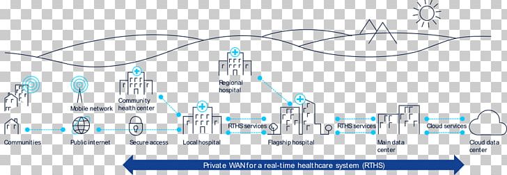 Brand Technology PNG, Clipart, Angle, Area, Blue, Brand, Diagram Free PNG Download