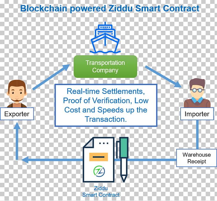 Smart Contract Blockchain Longfin Trade Finance Warehouse Receipt PNG, Clipart, Area, Bitcoin, Blockchain, Brand, Communication Free PNG Download