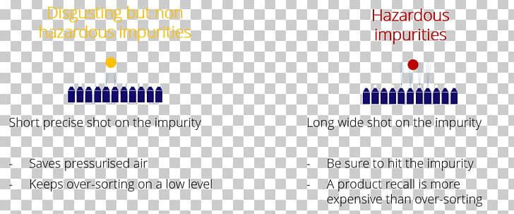 Impurity Food Document Disgust Chemical Substance PNG, Clipart, Brand, Chemical Substance, Color, Conformity, Diagram Free PNG Download