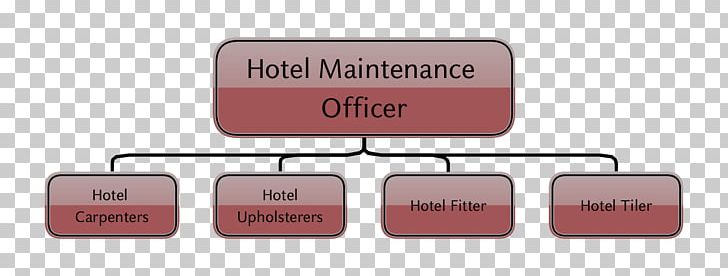 Organizational Chart Hotel Job Description Carpenter PNG, Clipart, Brand, Career, Carpenter, Chart, Communication Free PNG Download