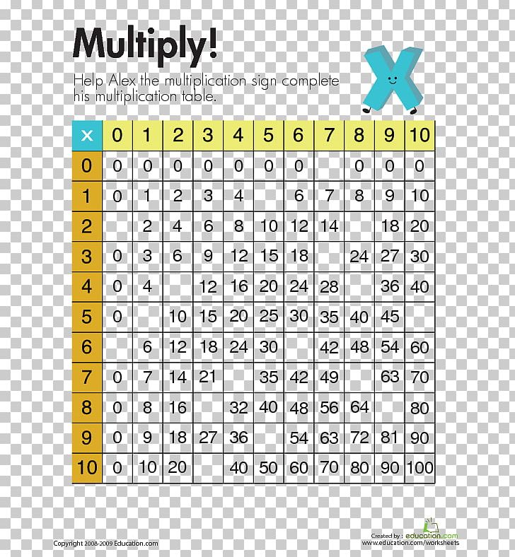 Multiplication Table Number Worksheet PNG, Clipart, Area, Division, Dopdf, Education, Equation Free PNG Download