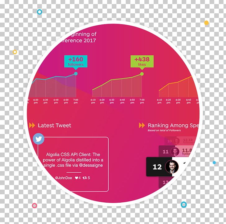 Data Visualization Social Media Infographic PNG, Clipart, Brand, Chart, Circle, Computer Monitors, Computer Network Free PNG Download