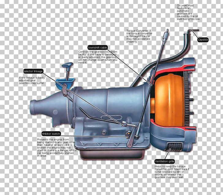 Car Automatic Transmission Manual Transmission Dual-clutch Transmission PNG, Clipart, Automatic Transmission, Automobile Repair Shop, Car, Clutch, Directshift Gearbox Free PNG Download