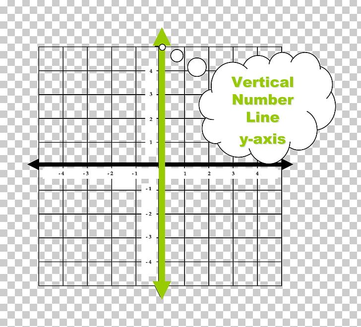 Cartesian Coordinate System Graph Of A Function Reflection Y-intercept PNG, Clipart, 2 Ways Street, Algebra, Angle, Area, Art Free PNG Download