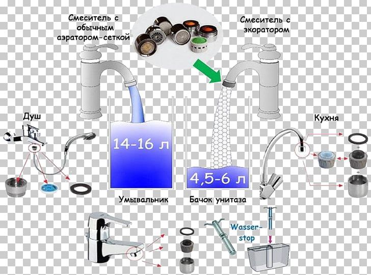 Tap Bateria Wodociągowa Hot Water Dispenser Water Filter Shower PNG, Clipart, Audio, Audio Equipment, Brand, Communication, Discharge Free PNG Download