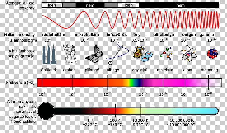 Pulsed Electromagnetic Field Therapy Light Photonics Electromagnetic Radiation Technology PNG, Clipart, Absorption, Brand, Diagram, Electromagnetic Field, Electromagnetic Radiation Free PNG Download