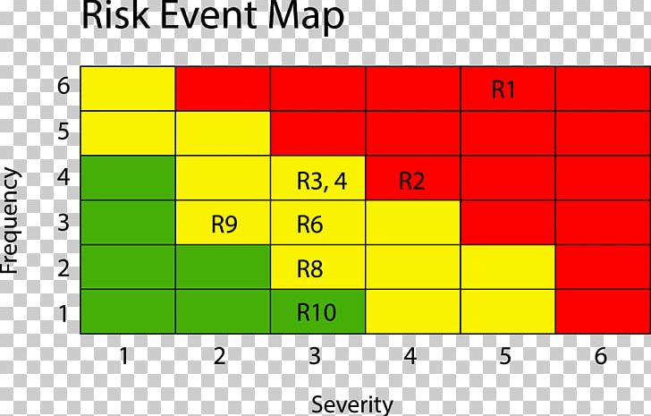 Risk Management Heat Map Operational Risk Diagram PNG, Clipart, Angle, Area, Chart, Circle, Crime Free PNG Download
