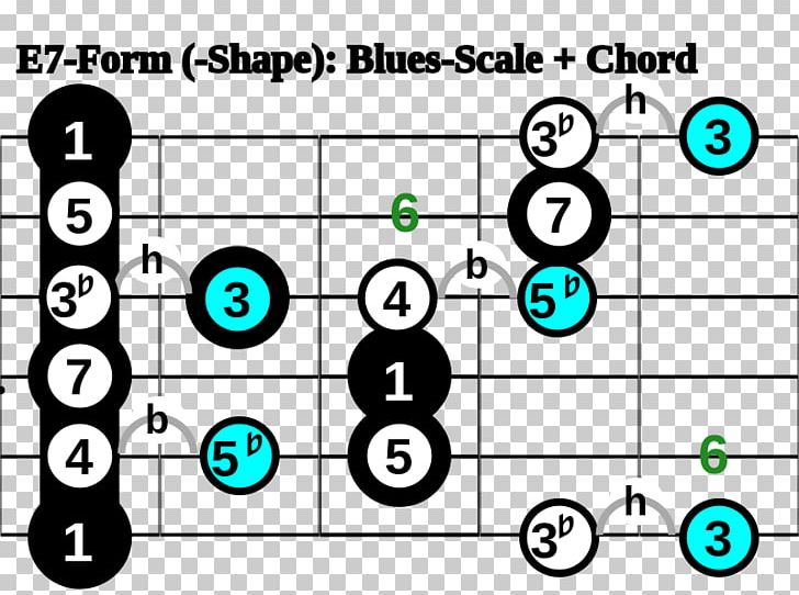 Pentatonic Scale Chord Blues Major Scale PNG, Clipart, Altered Chord, Angle, Area, Barre Chord, Blue Note Free PNG Download