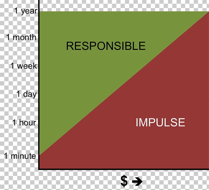 Impulse Purchase Purchasing Impulsivity Research Statistics PNG, Clipart, Aisle, Angle, Area, Behavior, Brand Free PNG Download