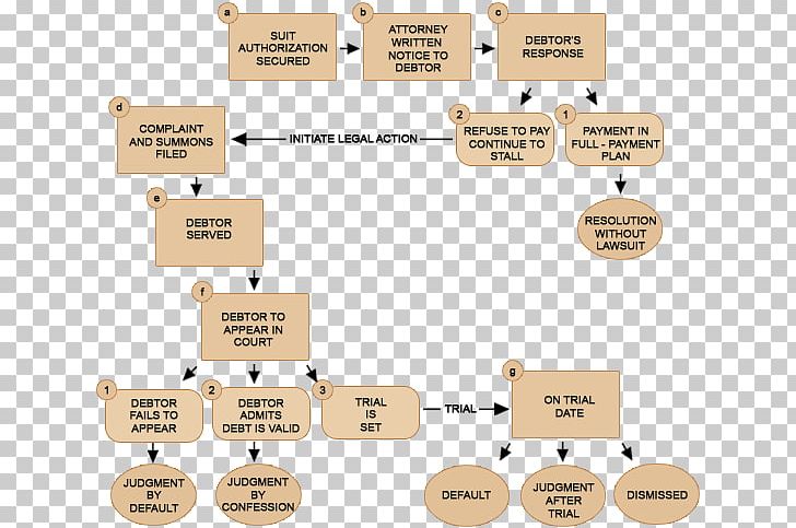 Default Judgment Civil Procedure Law Court PNG, Clipart, Area, Brand, Cause Of Action, Civil Law, Civil Procedure Free PNG Download