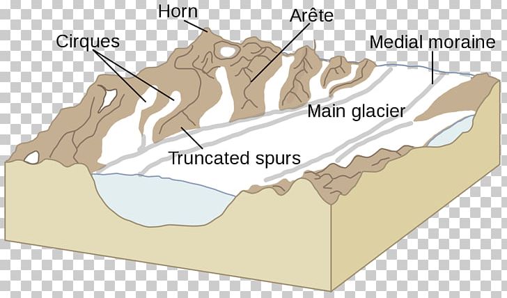 Glacial Motion Glacial Landform Glacier Landscape Fjord PNG, Clipart, Angle, Arete, Diagram, Erosion, Esker Free PNG Download
