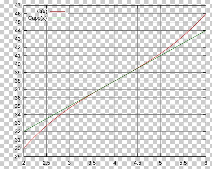 Insertion Loss Electrical Engineering Information Attenuation Temperature PNG, Clipart, Angle, Area, Attenuation, Calorimeter, Circle Free PNG Download