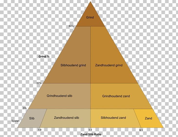 Sand Grain Size Silt Loess PNG, Clipart, Angle, Clay, Diagram, Geology, Grain Size Free PNG Download